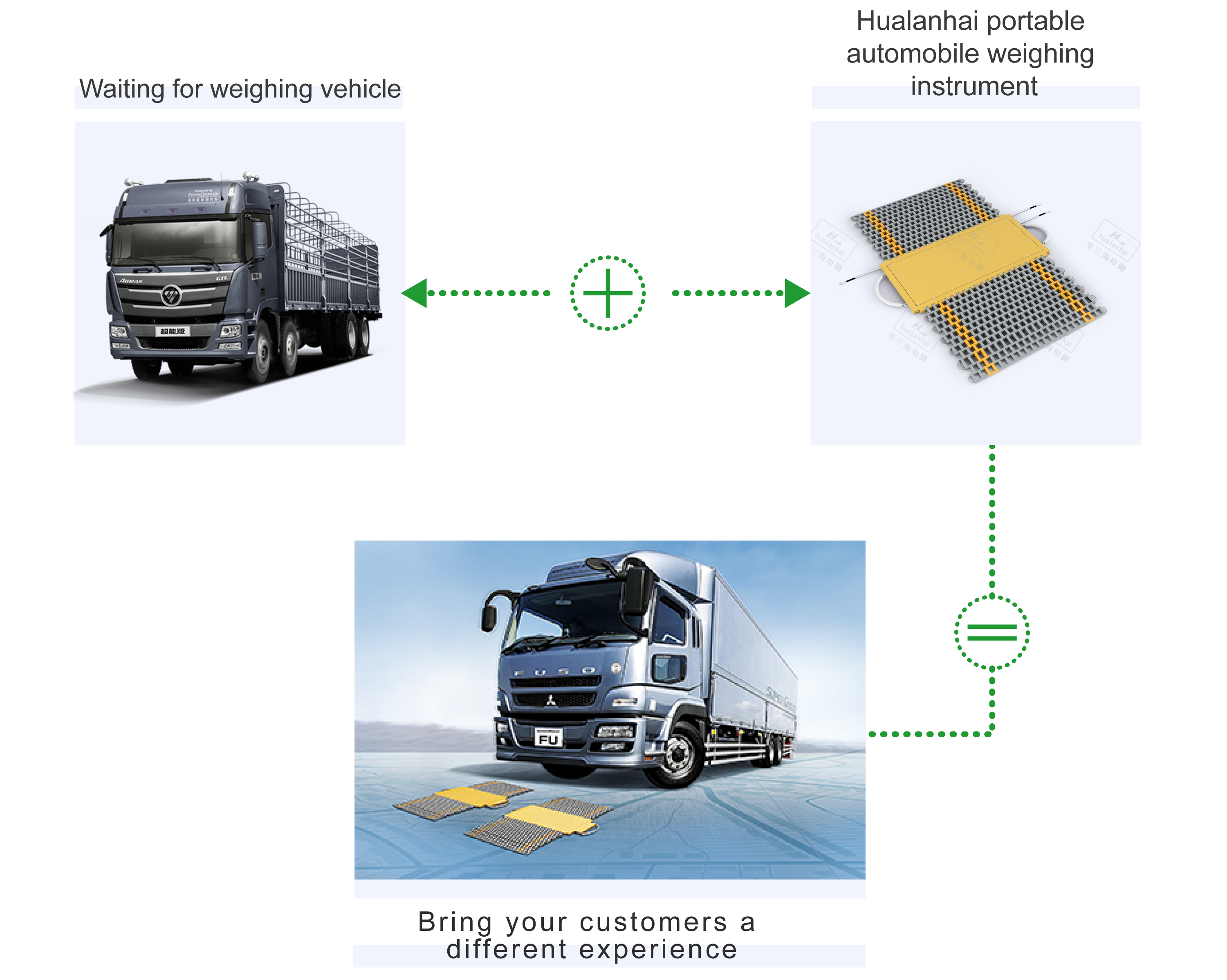 Truck Weighbridge — Reliable Weighing Solution