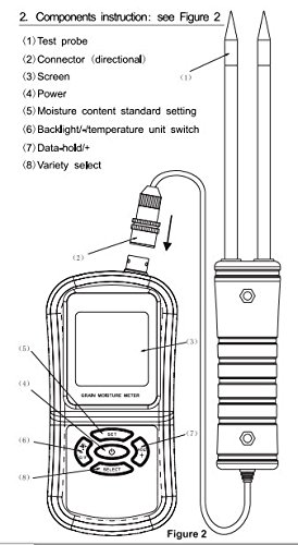 Digital Grain Moisture Testing Equipment