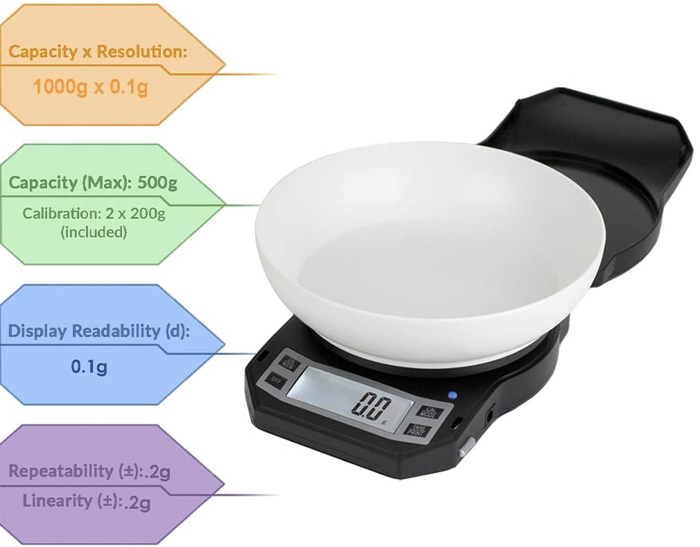 Digital Kitchen Scales: The Secret to Perfect Recipes Every Time